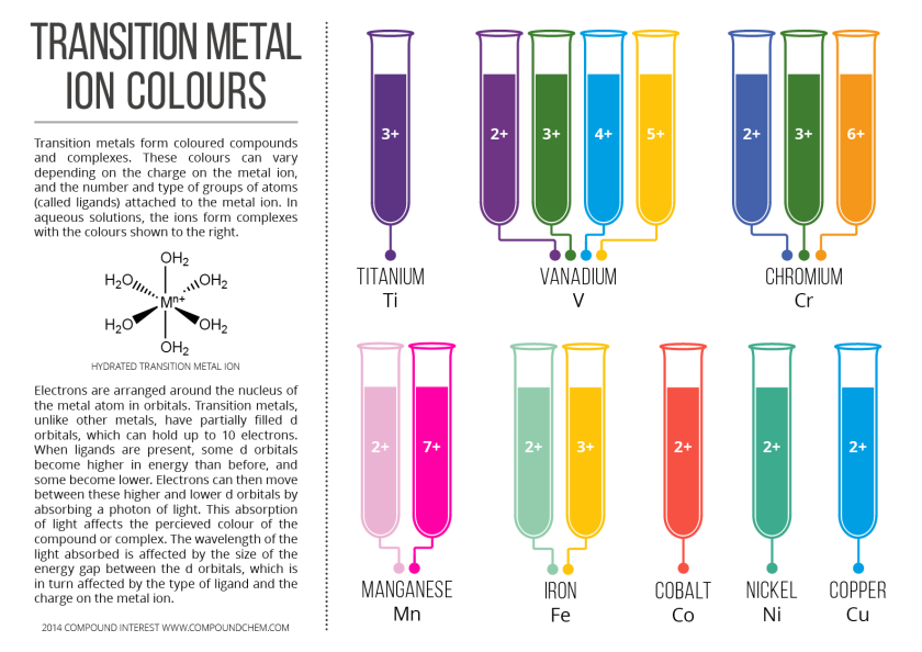 Transition-Metal-Ion-Colours-Aqueous-Complexes.png